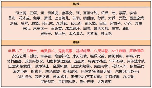 王者荣耀如何免费获得皮肤（免费领取王者荣耀永久皮肤）-13