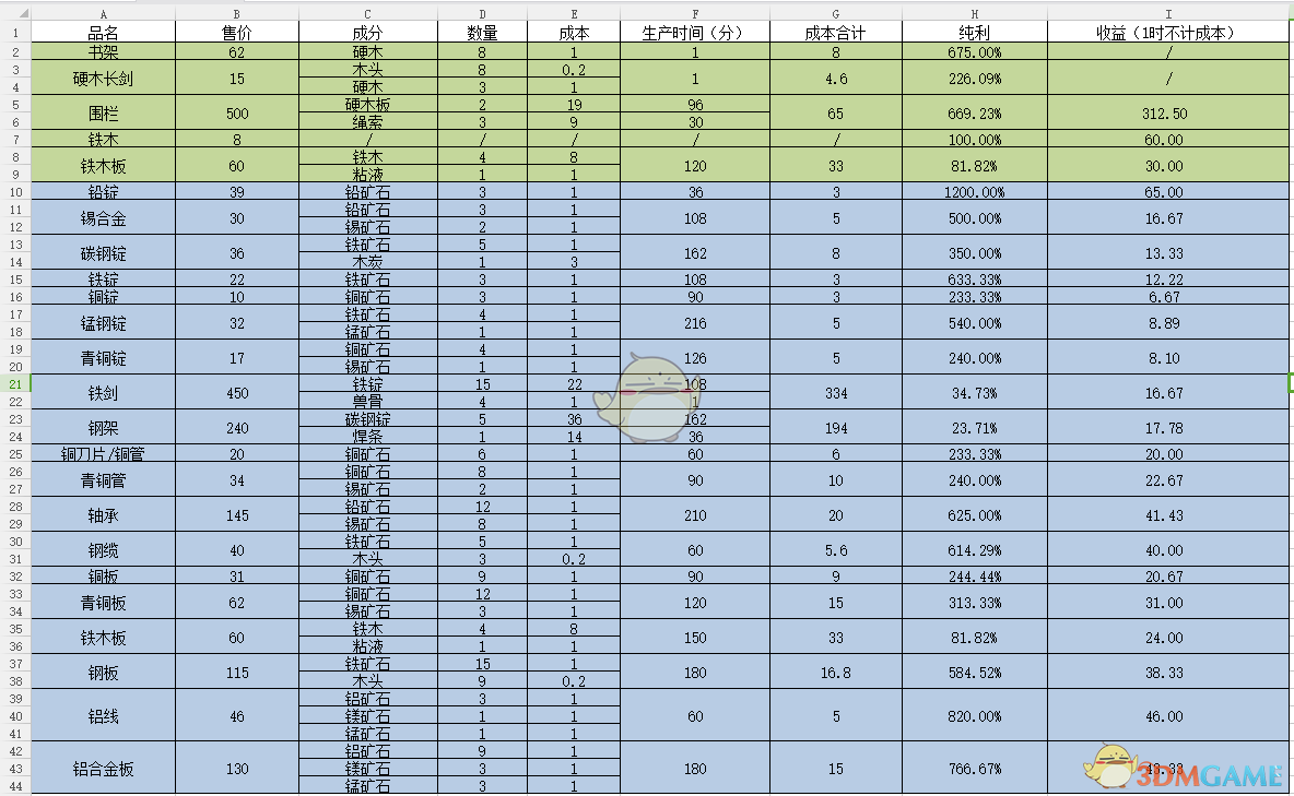 波西亚时光铁锭怎么做（波西亚时光铁锭合成方法）-1