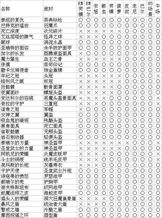 暗黑2boss掉落几件（暗黑2boss掉落装备表）-9