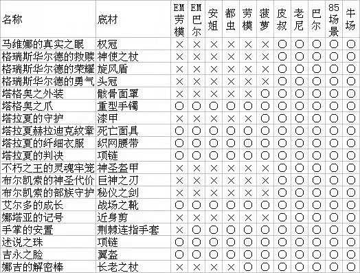 暗黑2boss掉落几件（暗黑2boss掉落装备表）-7