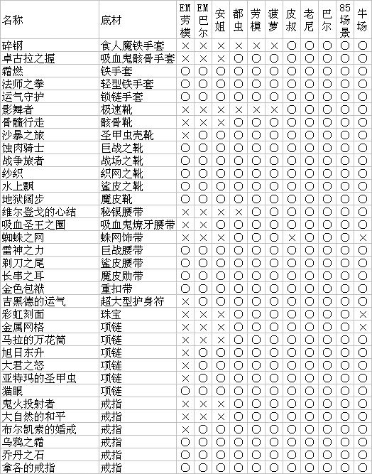 暗黑2boss掉落几件（暗黑2boss掉落装备表）-8