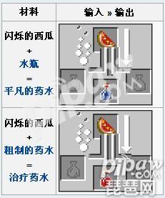我的世界闪烁的西瓜有什么用（我的世界闪烁的西瓜的用法）-3