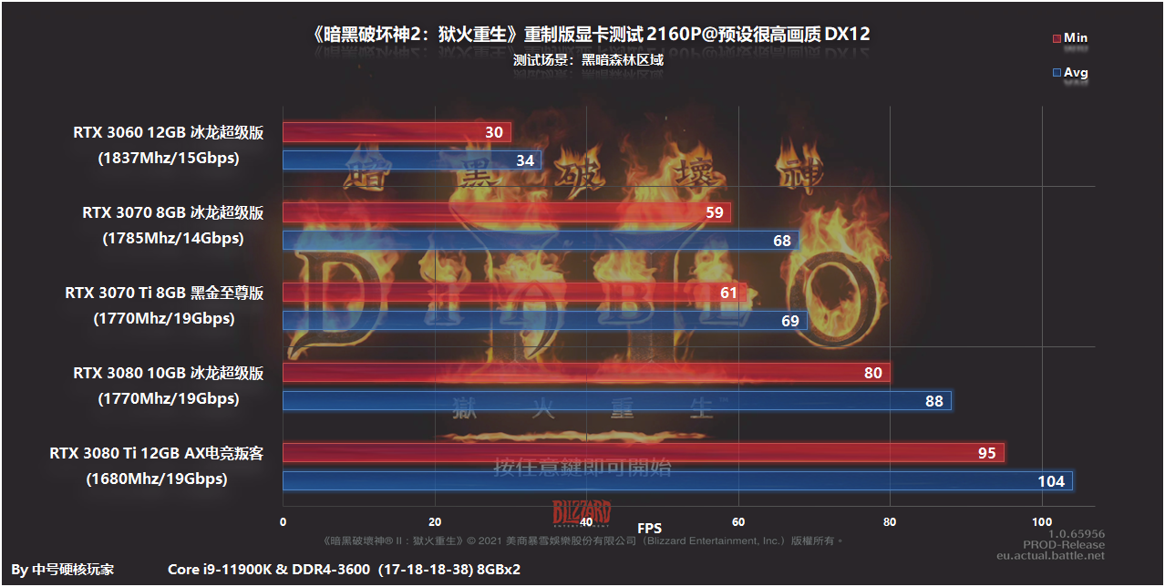 暗黑2分辨率设置（暗黑2改屏幕分辨率方法）-17