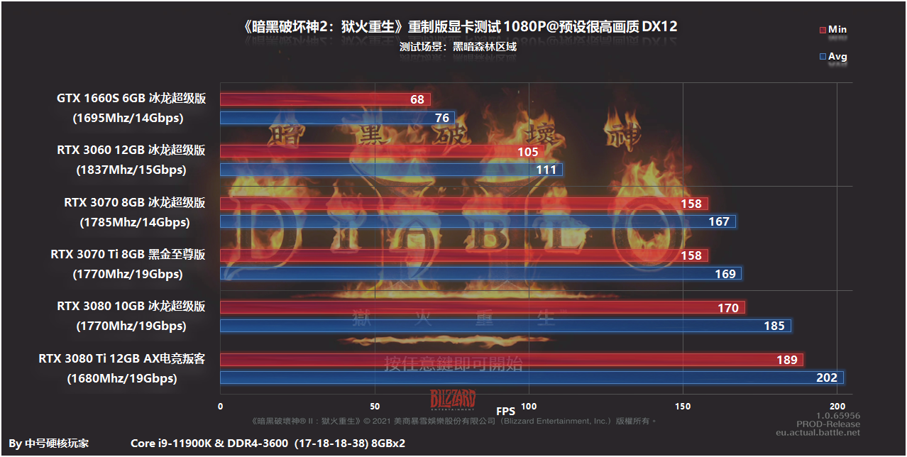 暗黑2分辨率设置（暗黑2改屏幕分辨率方法）-15
