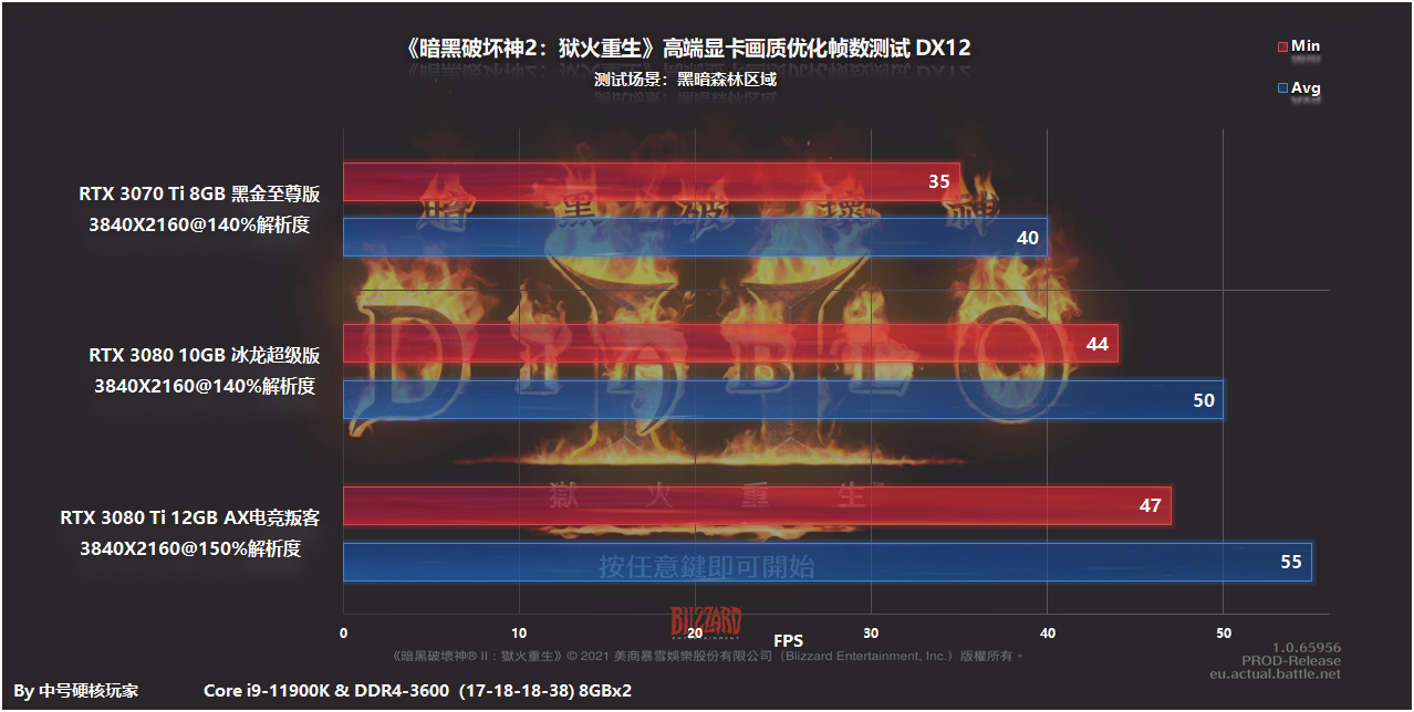 暗黑2分辨率设置（暗黑2改屏幕分辨率方法）-19