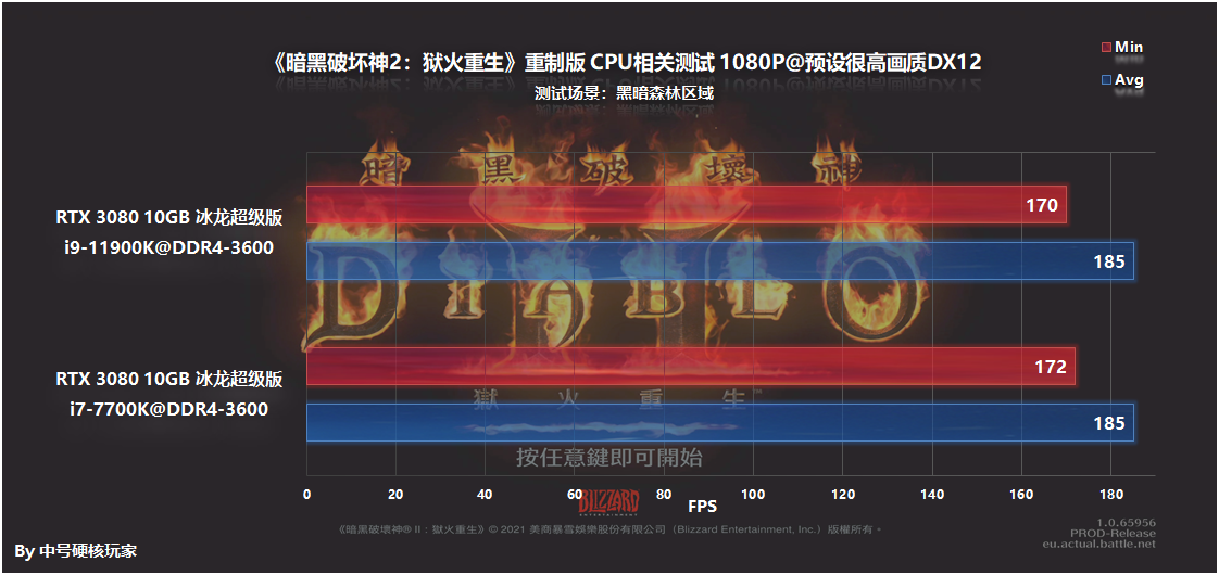 暗黑2分辨率设置（暗黑2改屏幕分辨率方法）-21