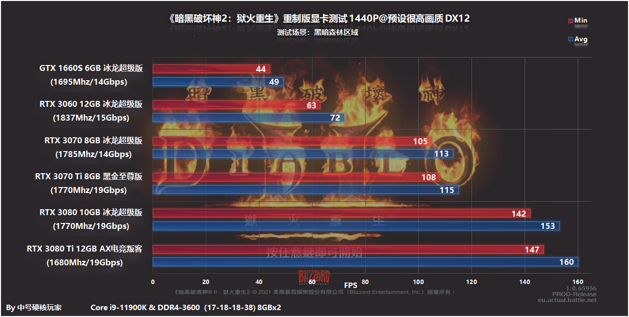 暗黑2分辨率设置（暗黑2改屏幕分辨率方法）-16