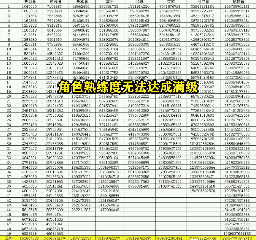 dnf图标点亮有哪里（dnf攻坚战图标点亮）-4
