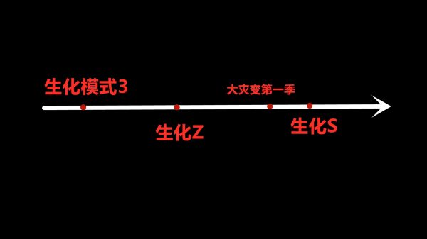 cs生化狂潮3中文版下载（cs生化狂潮手机版下载）-1