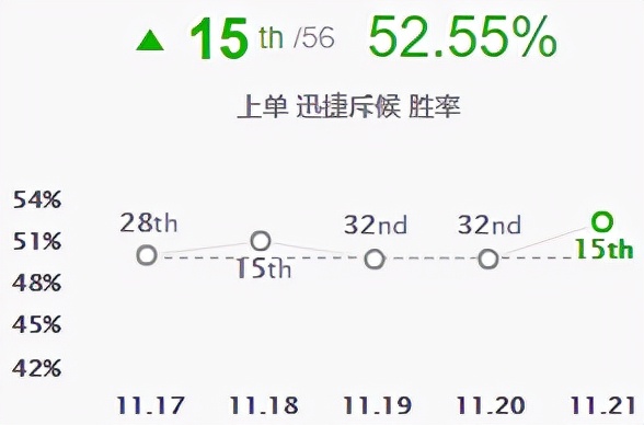 LOLad提莫出装最新版（上单ad提莫出装顺序）-6