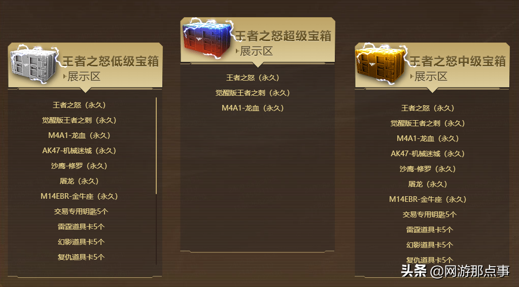 穿越火线王者之怒大约花多少钱（穿越火线王者之怒价格）-4
