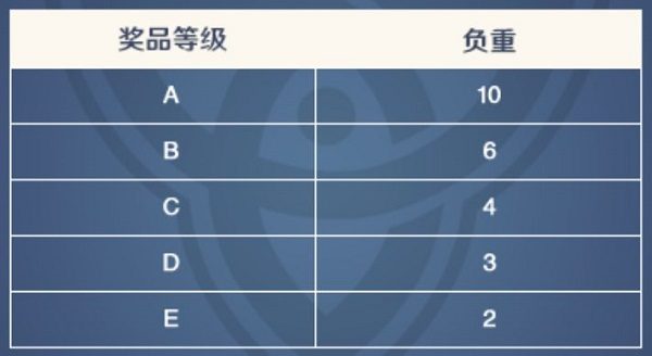 原神如何下载官服（原神手游官服官网下载）-15