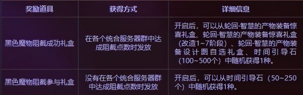 地下城红玉的诅咒在哪里（dnf红玉的诅咒搬砖收益）-5