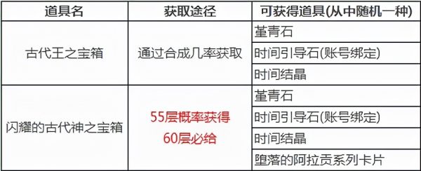 地下城红玉的诅咒在哪里（dnf红玉的诅咒搬砖收益）-12