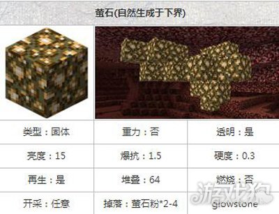 我的世界萤石怎么挖不了（我的世界萤石矿石挖取）-1