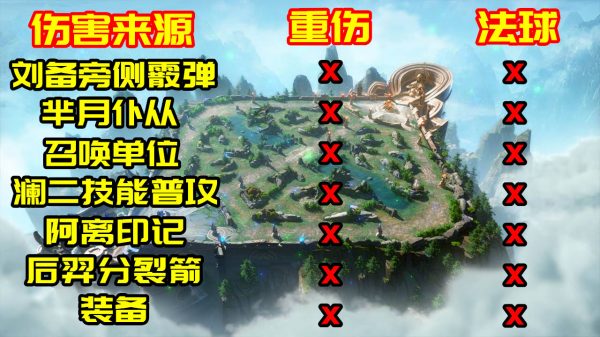 王者荣耀制裁是什么装备（王者荣耀制裁装备讲解）-19