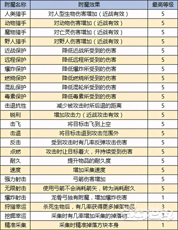 迷你世界附魔属性大全及效果（迷你世界符文属性大全）-4