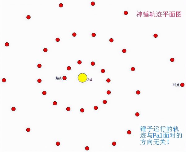 暗黑2祝福之锤圣骑士装备（祝福之锤圣骑士加点顺序）-2
