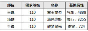 问道幻仙劫任务攻略（问道幻仙劫任务流程图）-3