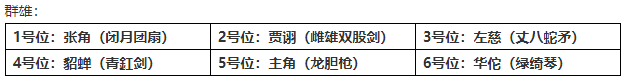 少年三国志2阵容推荐平民（少年三国志2最新阵容推荐）-11