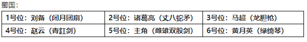 少年三国志2阵容推荐平民（少年三国志2最新阵容推荐）-8