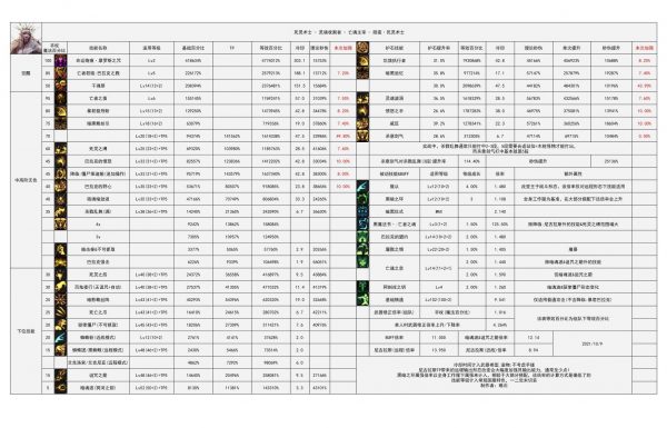 dnf死灵pk加点最新（2022死灵术士改版加点）-7
