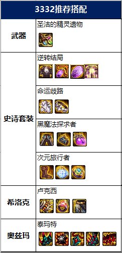 dnf死灵pk加点最新（2022死灵术士改版加点）-18