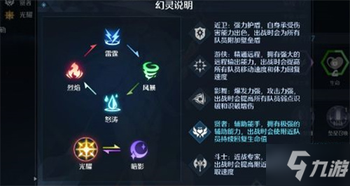 诺亚之心新手怎么选职业好 最强职业最强选择