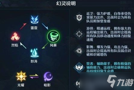 诺亚之心新手前期用哪个阵容好 新手前期最强阵容推荐