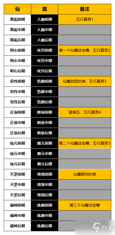 一念逍遥仙魔境界划分表