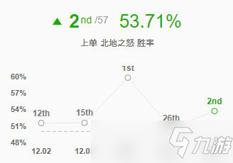 lol12.6版本上单猪妹玩法装备搭配攻略