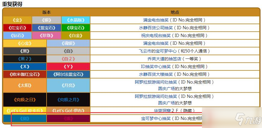 剑盾如何重复获得大量大师球