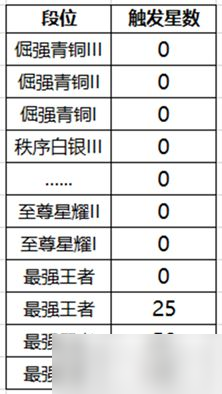 王者荣耀降段保护卡作用一览 降段保护卡作用是什么