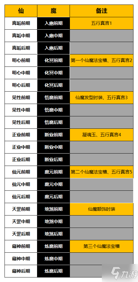 一念逍遥仙魔境界怎么划分 仙魔境界划分表一览