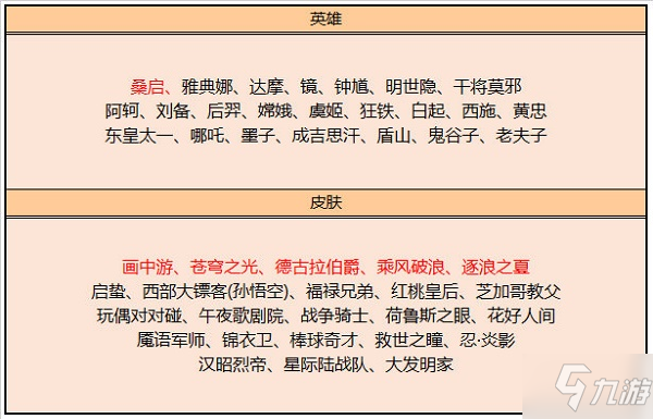 王者荣耀4月碎片商店皮肤更新介绍 4月碎片商店皮肤更新内容汇总