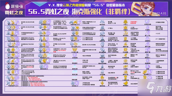 金铲铲之战12.7变异卡莎阵容怎么玩