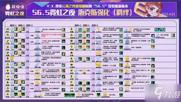 金铲铲之战12.7变异卡莎阵容怎么玩