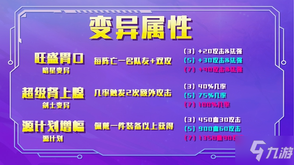 金铲铲之战12.7变异卡莎阵容怎么玩