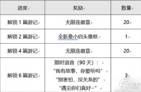 王者荣耀桑启的云中之旅活动内容玩法一览 桑启的云中之旅活动攻略大全