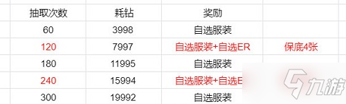恋与制作人记忆银湾活动玩法攻略