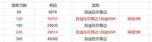 恋与制作人记忆银湾活动玩法攻略