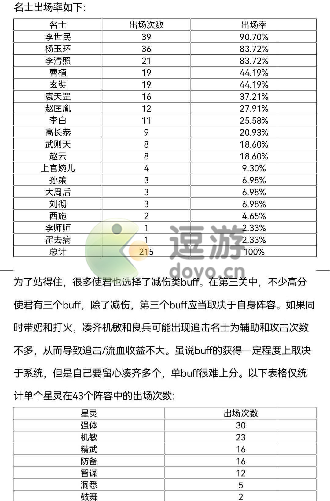 忘川风华录平祸肃靖高分星灵推荐