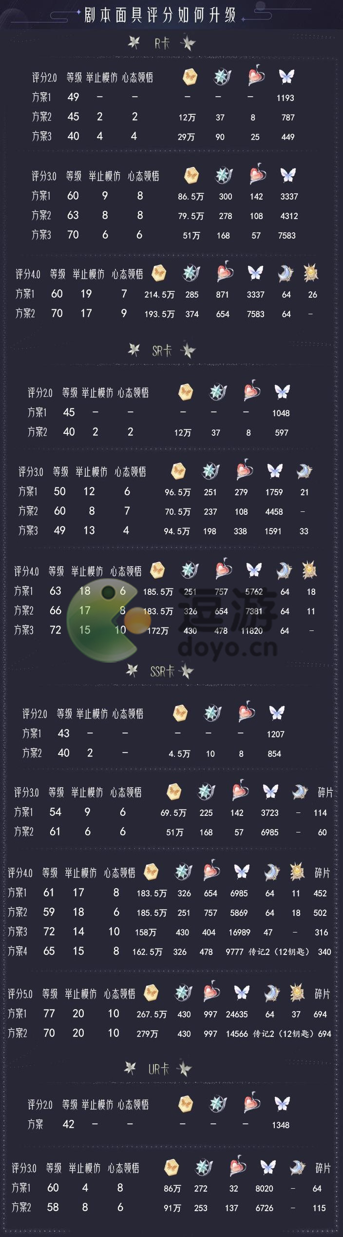 绝对演绎面具评分提升攻略