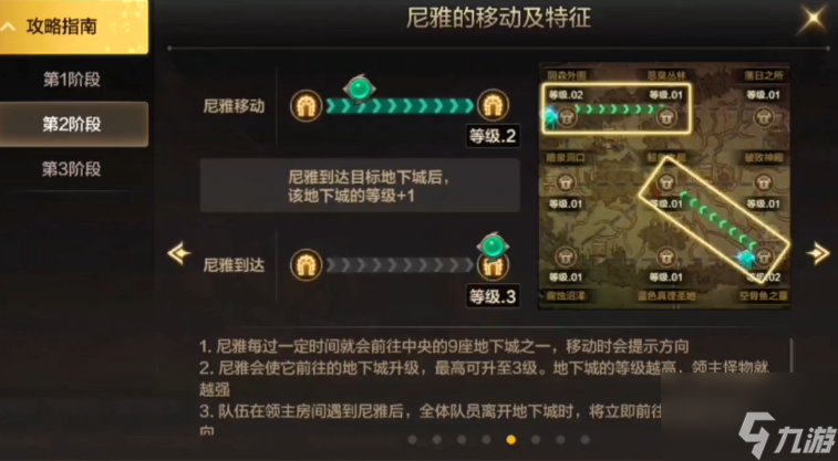 DNF手游韩服罗特斯团本打团流程一览