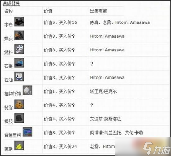 星球探险家合成材料的效果