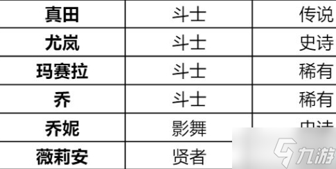 诺亚之心烈焰特训怎么玩 烈焰特训玩法攻略