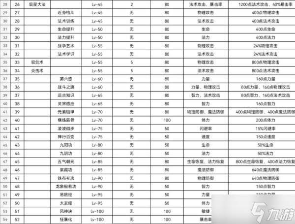 魔武无限战场图文教程