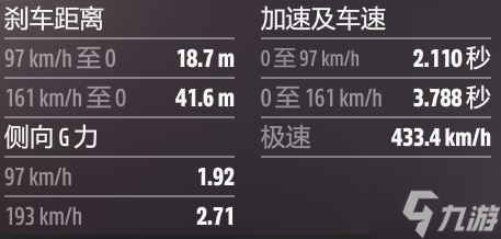 极限竞速地平线5B至S2拉力公路车调校哪个好