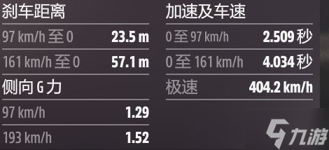 极限竞速地平线5B至S2拉力公路车调校哪个好