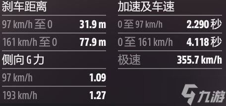 极限竞速地平线5B至S2拉力公路车调校哪个好